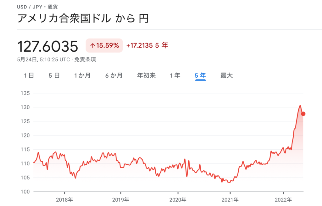 グーグルファイナンス円相場