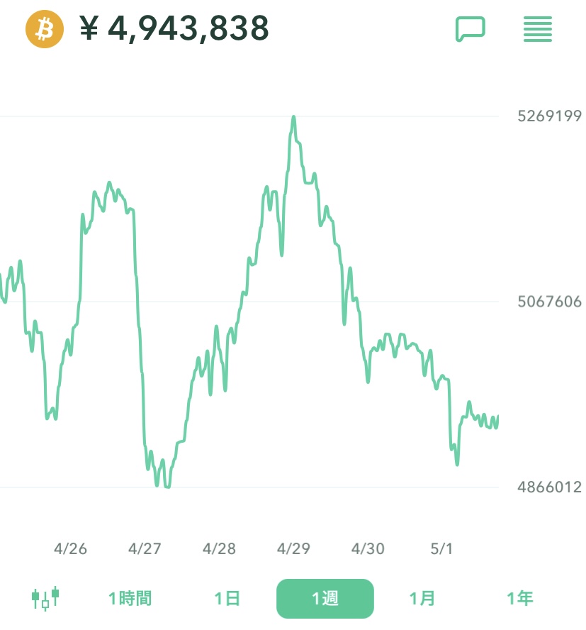 ビットコインチャート