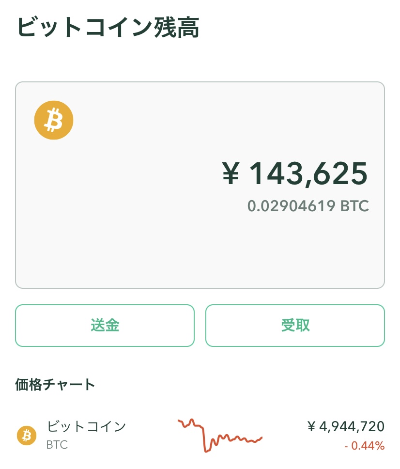 ビットコイン評価額