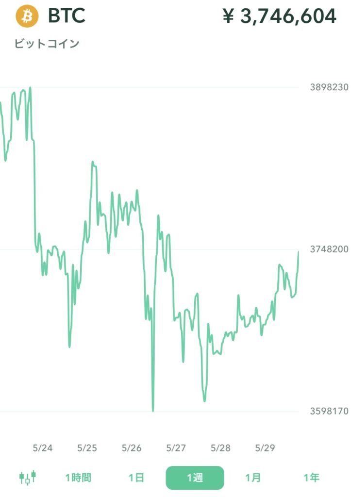 ビットコインチャート